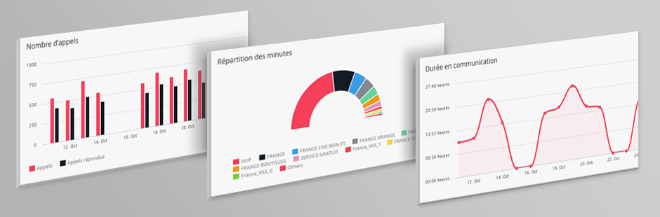 Communications Manager : une interface unique de paramétrage et de suivi de vos forfaits mobiles.