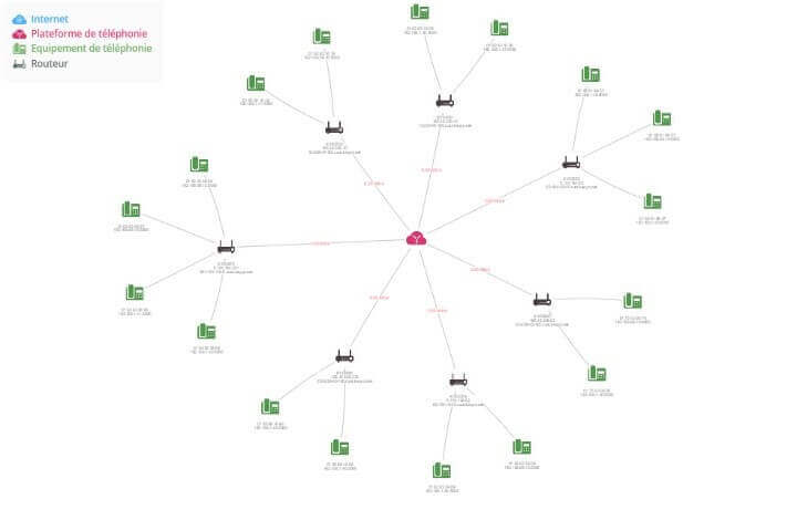 Plan de réseau disponible sur l'interface de monitoring Keyyo