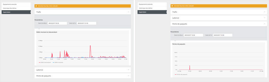 Capture écran de l'interface de monitoring Keyyo avec les indicateurs de débit montant et descendant et de perte de paquet 