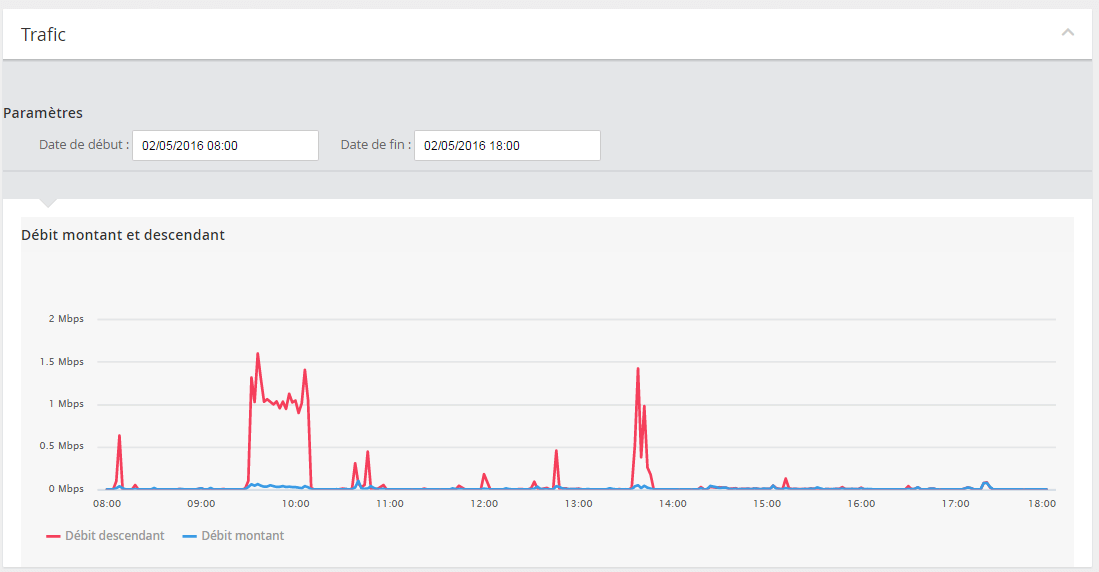 Capture écran de l'interface de monitoring Keyyo avec les indicateurs de débit montant et descendant