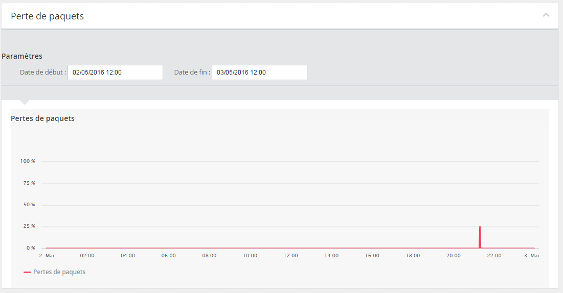 Capture écran de l'interface de monitoring Keyyo avec les indicateurs de perte de paquet 