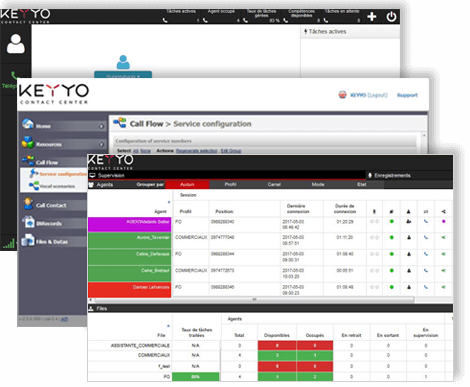 Keyyo Contact Center, une interface de gestion accessible partout avec une connexion internet