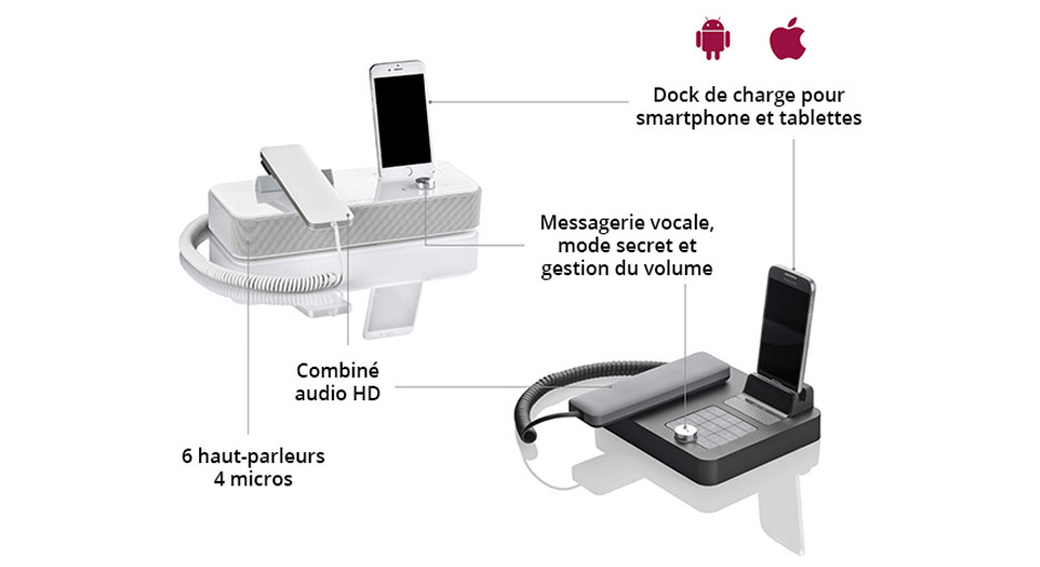 Schéma mode d'emploi des smartstations